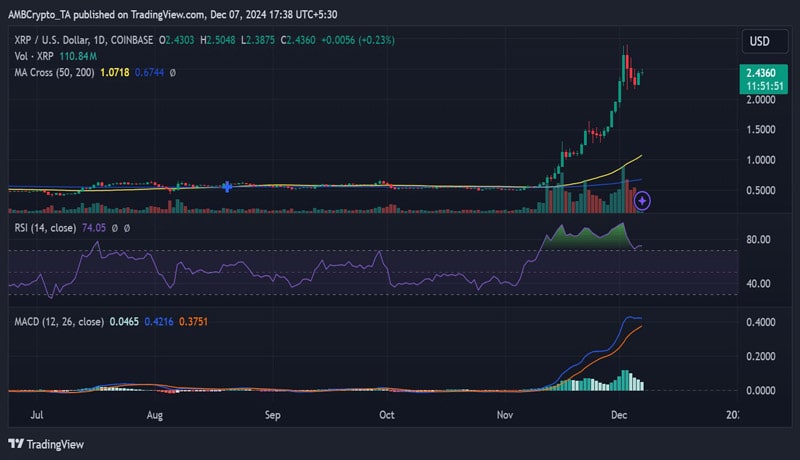 xrp-crosses-2-50-can-whale-activity-sustin-the-rally