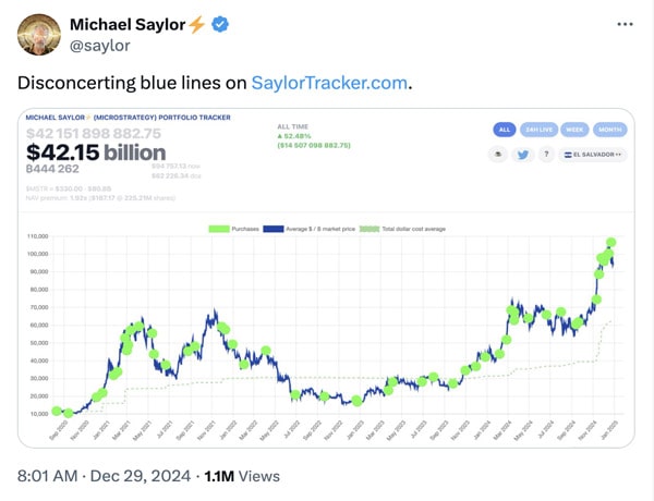 Michael-Saylor-posts-btc-chart-hints-inpending-purchase