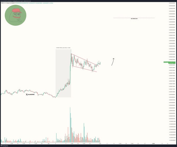 سیگنال خرید میلیونی خارج از بورس