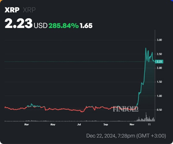 altcoins-set-to-perform-btc-january-2025