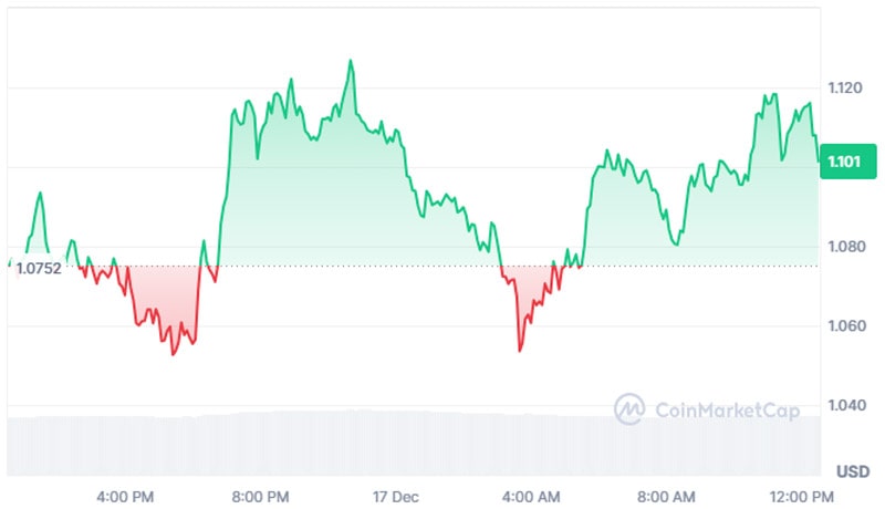 crv-price-rally-ahead-as-curve-finance-founder-does-1-2-milion-buyback-