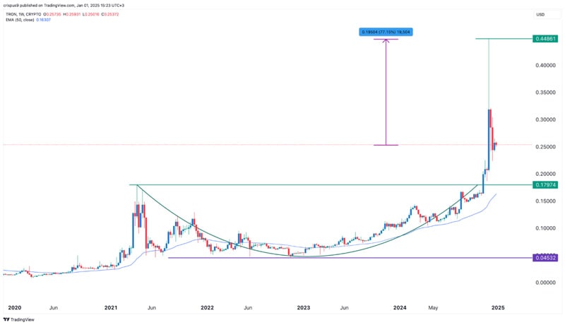 top-5-cryptos-profitable-2024-hold-them-2025