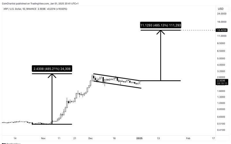 چرا-xrp-price-skyrockets-15-today-whats-next-