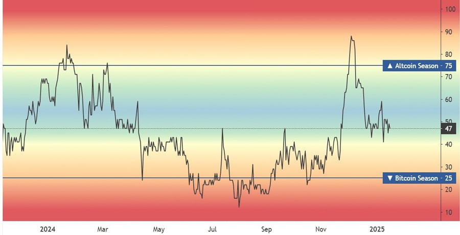 altcoin-season-index-hit-a-pivotal-point-is-a-rebound-rebound-e احتمال دارد