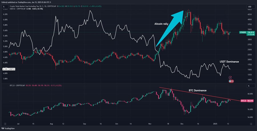 altcoin-season-index-hit-a-pivotal-point-is-a-rebound-rebound-e احتمال دارد