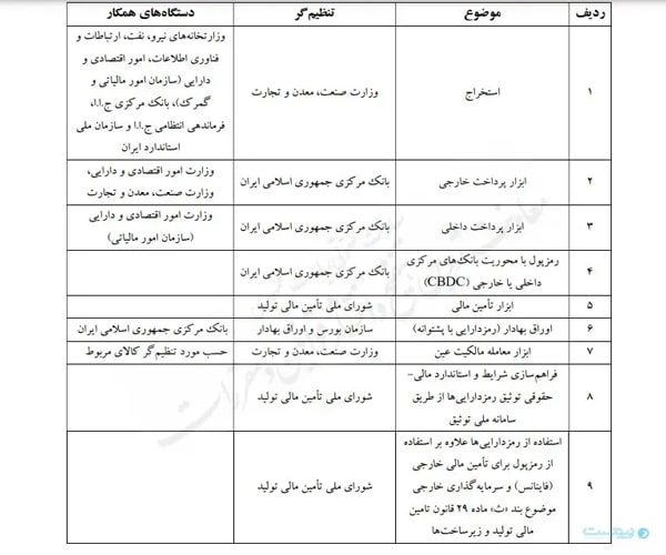 سند سازمانی