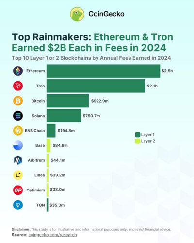 جاستین-سان-تیز-بازی-تغییر-ترون-توسعه-با هدف پیشی گرفتن از رقبا-