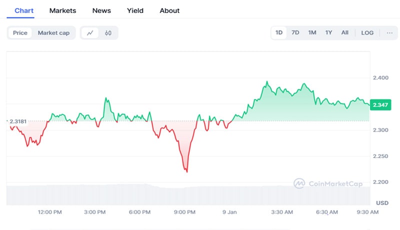 xrp-jums-in-bear-