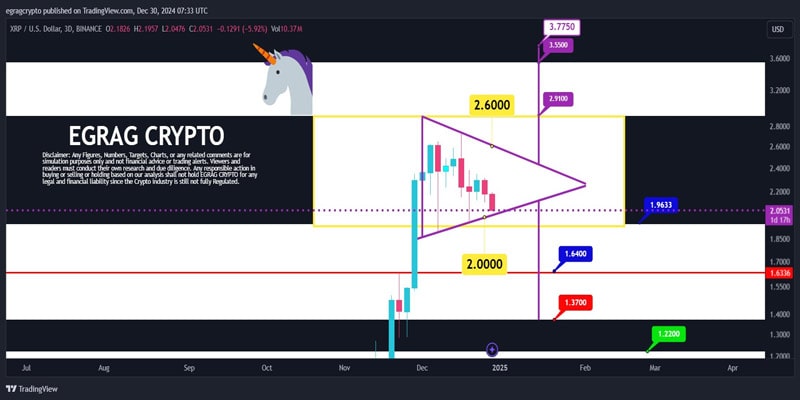 چرا-xrp-price-skyrockets-15-today-whats-next-