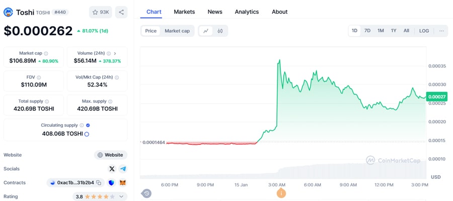 coinbase-toshi-toshi-to-listing-roadmap را اضافه می کند