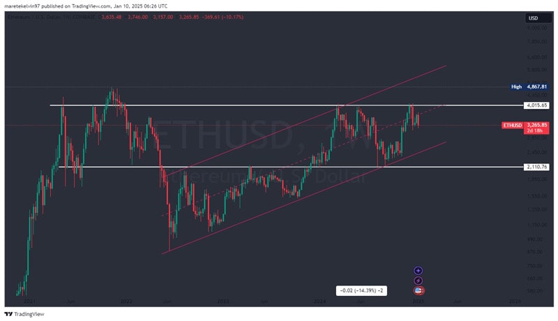 ethereum-can-raly-to-6k-only-if-eth-holds-this-support-