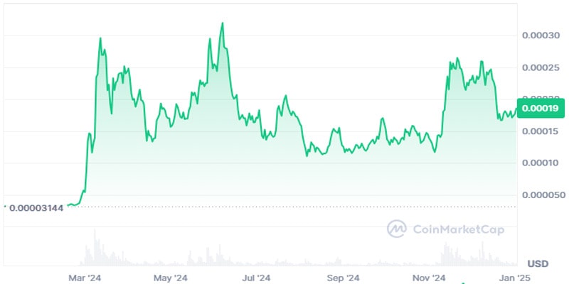 floki-dao-تأیید-بودجه نقدینگی-برای-ETP-خود-در-بازار-اروپا