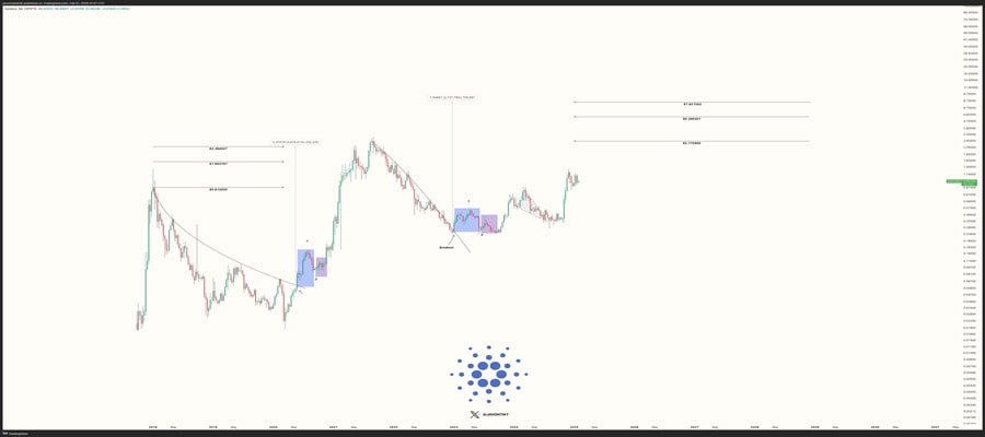 آنالایزر-فورکستا-کاردانو-قیمت-چت-1-40-consolidatio