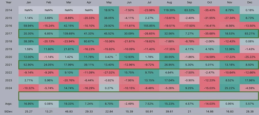 ET-قیمت-کراش وات- next-fora-altcoins