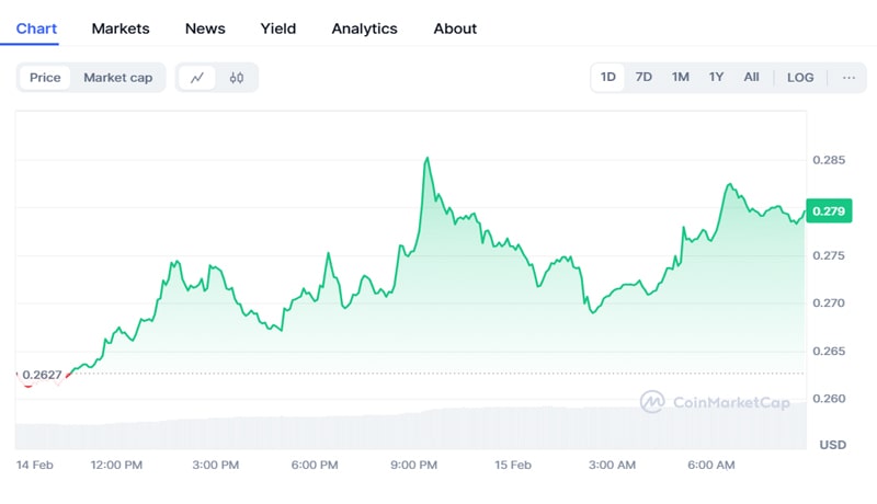 Dogecoin-How-Stagnant-Doge-Whale-Activity-Ith