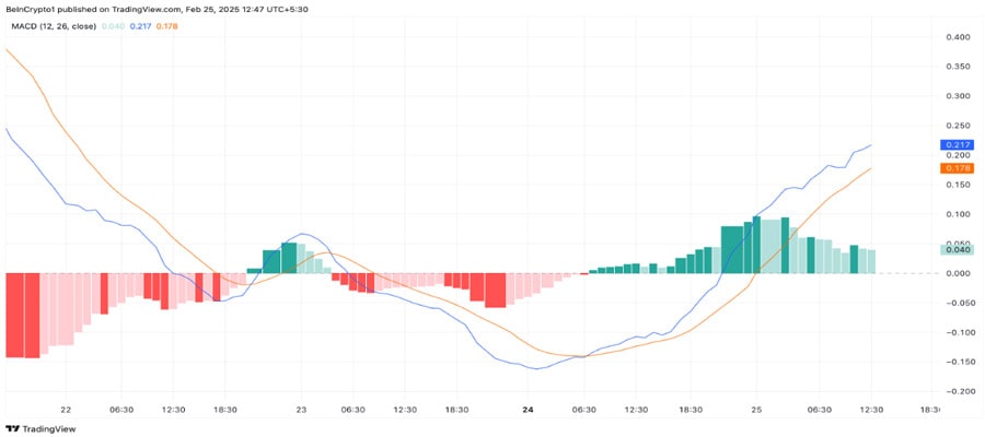 ip-bullish-rebreakout-outurway