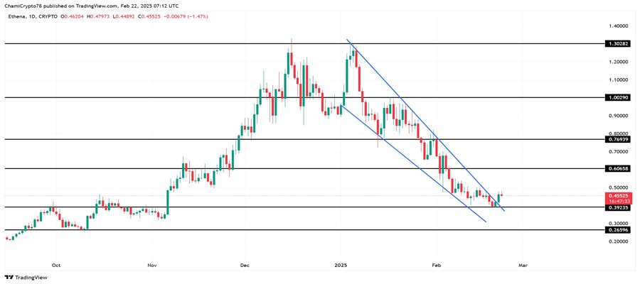 ETHENAS-328-77-NETWORK-ACTIVITY-GROWTH-WILL-AANA-SURGE-AAS-WELL