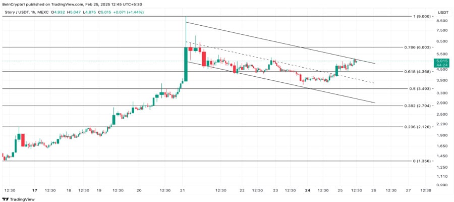 ip-bullish-rebreakout-outurway