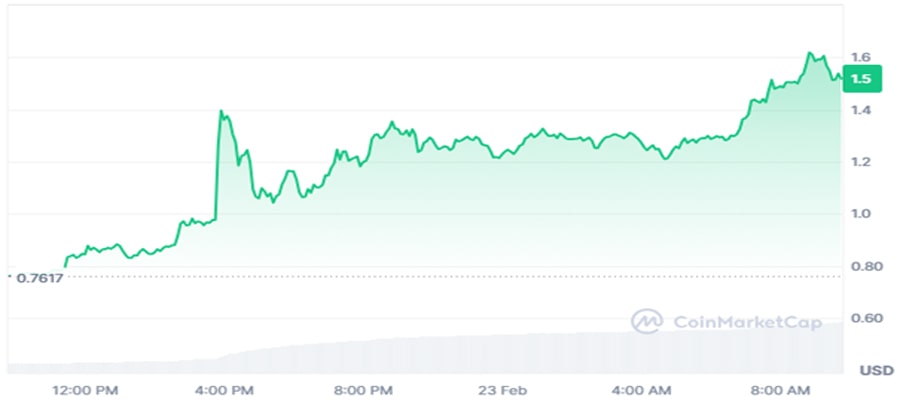 این هفته در Crypto-23-fev