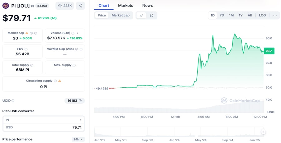 PI-Network-to-ON-OKX-Risers-Concerns