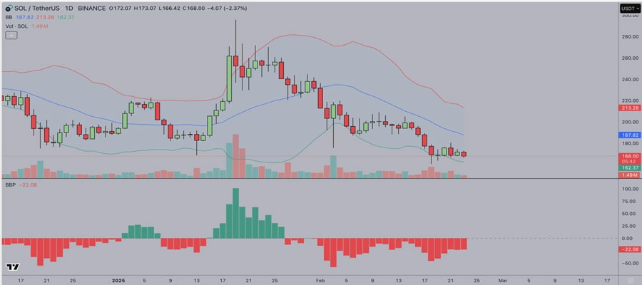 Solana-prorecast-bybit-hack-solana-memecoins-ftx-unlock