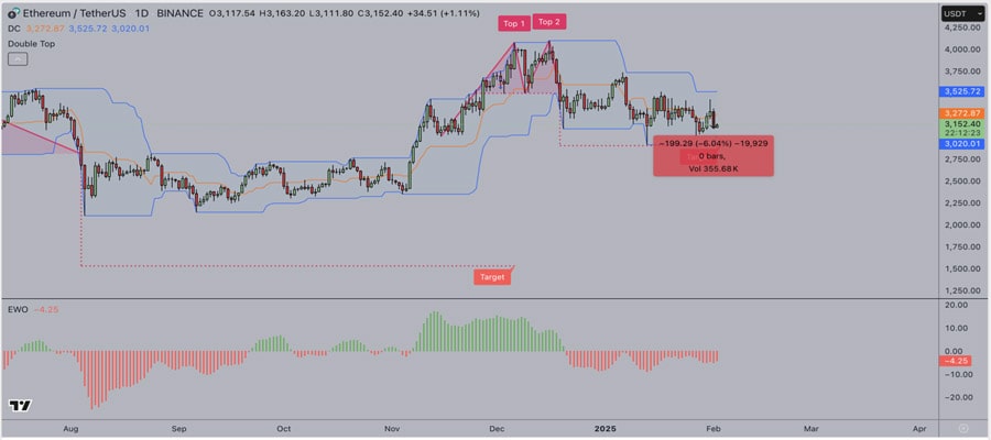 -Price -analysis-vitaliks-net-updates-dispront-selet-market