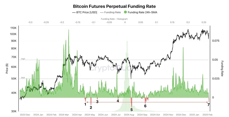 Bitcoin-priefly-reinims-100k-flips- منفی-WHATS-NEXT-FOR-BOR-BTC-