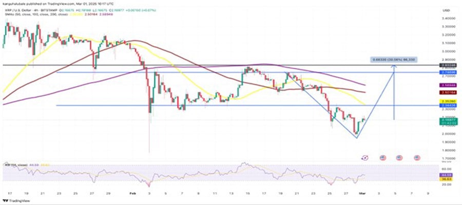 چرا-e-xrp-price-up-todu