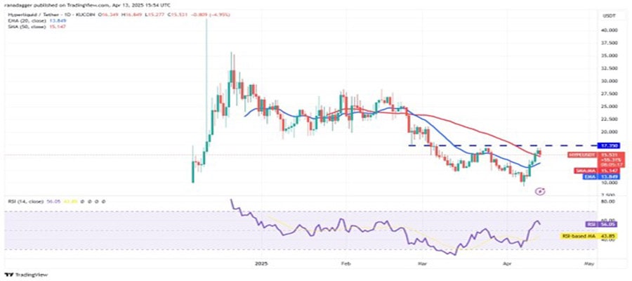 از نوع و نود-رندر-کاس-node-kas-nex به تجاوز بیت کوین