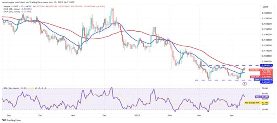 از نوع و نود-رندر-کاس-node-kas-nex به تجاوز بیت کوین