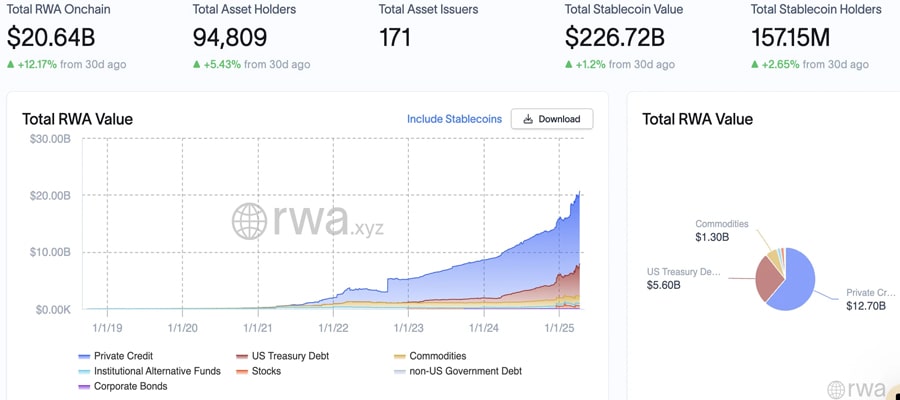 RWA-CRYPTO-SAFEST-SAST-20 MILLARD