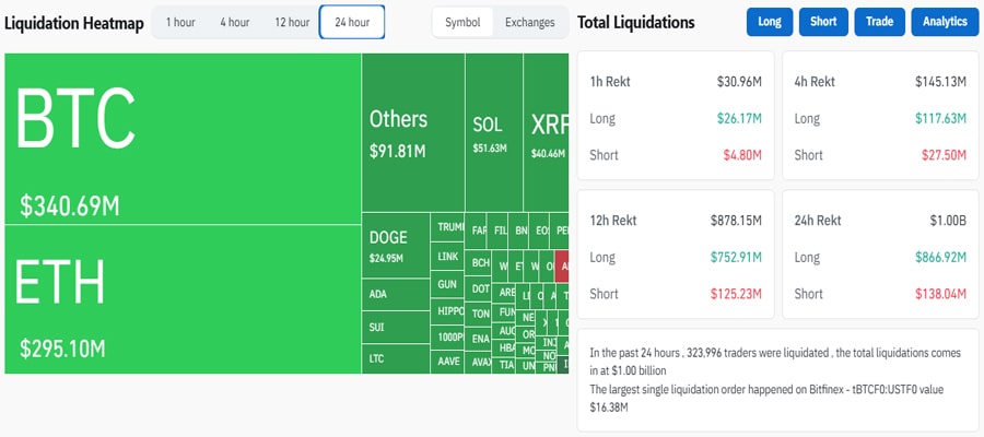 XRP-Sol-Nosevive-14-AAS-Crypto-Bulls-Rack -USD800M-LIQUIDATIONS