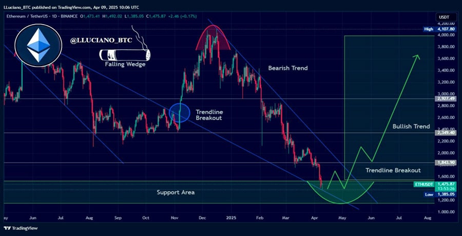 Ethereum-Whales-Sell-on-Rise-Will-این---Crice-Pounce-S-Pounce