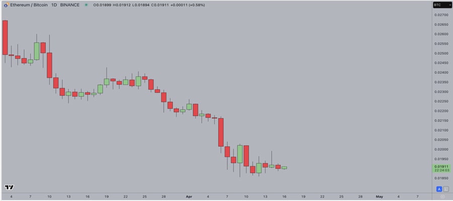 قیمت اتریوم-قیمت-predit-will-e-hit-1100-at-btc-pear-nears-al-time-